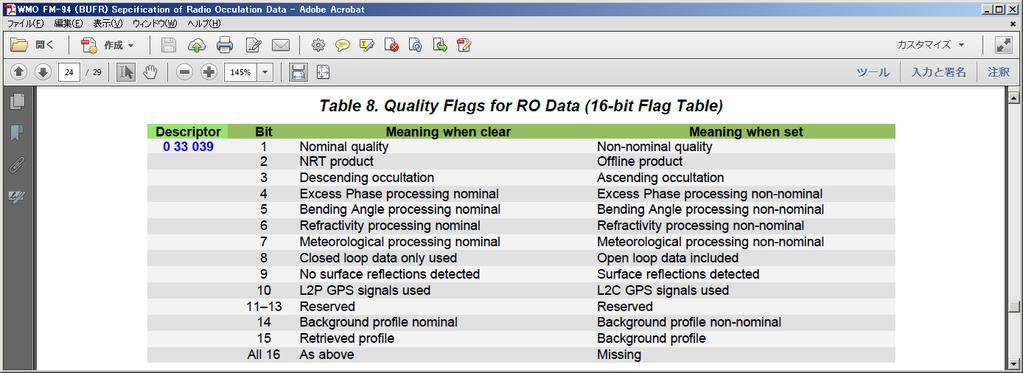 Handling of quality flag To reject bad quality observation in the preprocess Flags to check in the global