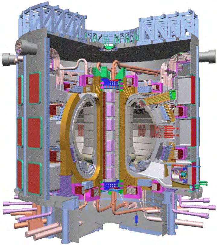 Central Solenoid Nb 3 Sn, 6 modules The core of ITER Toroidal Field Coil Nb 3 Sn, 18, wedged Poloidal Field Coil Nb-Ti, 6 Major plasma radius 6.