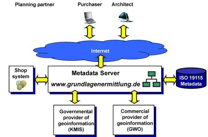 3.2 The geoinformation system KMIS The KMIS-System is a geographical framework for the network-based management of DUDS in the state of Hesse.