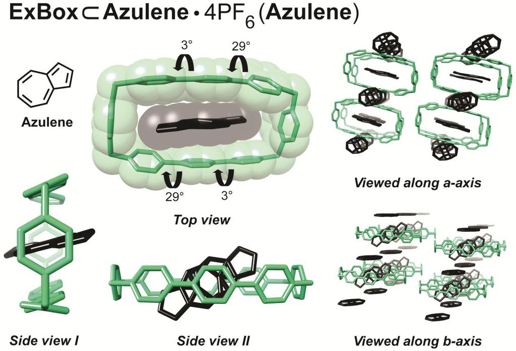 Figure S2. Different crystallographic views of ExBox Azulene 4PF 6 (Azulene). Counterions and solvent molecules are omitted for the sake of clarity. 3) ExBox Anthracene 4PF 6 (Anthracene) a) Methods.