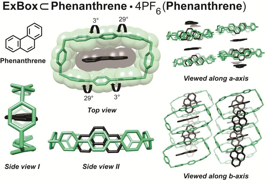Figure S4. Different crystallographic views of ExBox Phenanthrene 4PF 6 (Phenanthrene). Counterions and solvent molecules are omitted for the sake of clarity. b) Crystal Parameters.