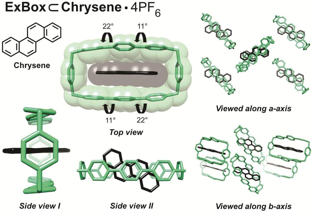 Figure S8. Different crystallographic views of ExBox Chrysene 4PF 6. Counterions and solvent molecules are omitted for the sake of clarity. 9) ExBox [4]Helicene 4PF 6 a) Methods. Solid [4]Helicene (0.