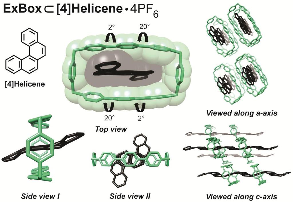 Figure S9. Different crystallographic views of ExBox Helicene 4PF 6. Counterions and solvent molecules are omitted for the sake of clarity. Final R 1 (F 2 > 2σF 2 ) = 0.1247 and wr 2 = 0.3582.