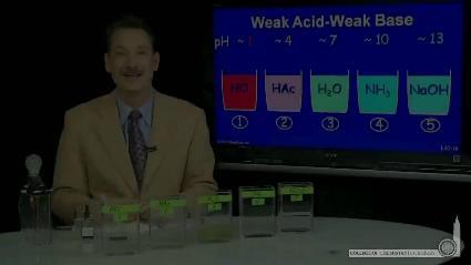 Last update : 1/1/2014 Weak Acids and Weak Bases Weak acids and weak bases do not dissociate completely. An equilibrium exists between the weak acid, water, H +, and the anion of the weak acid.