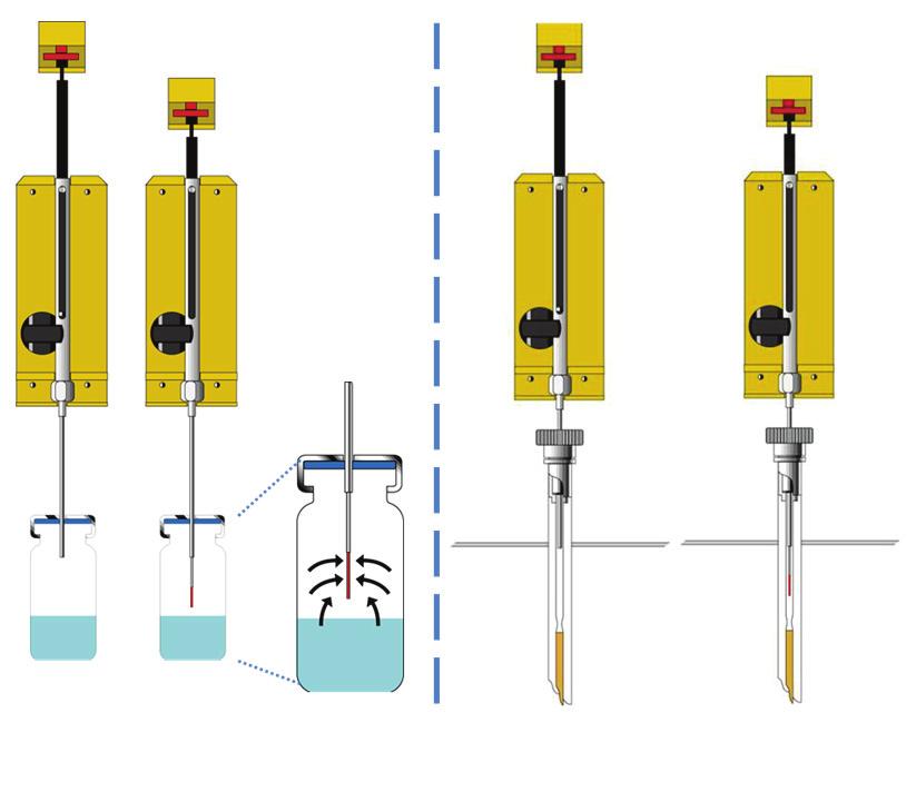 SPME Solid phase microextraction (SPME) is an adsorption/desorption process using coated fibers fitted into a syringe-like device that facilitates automation on LC and GC auto-sampling systems such