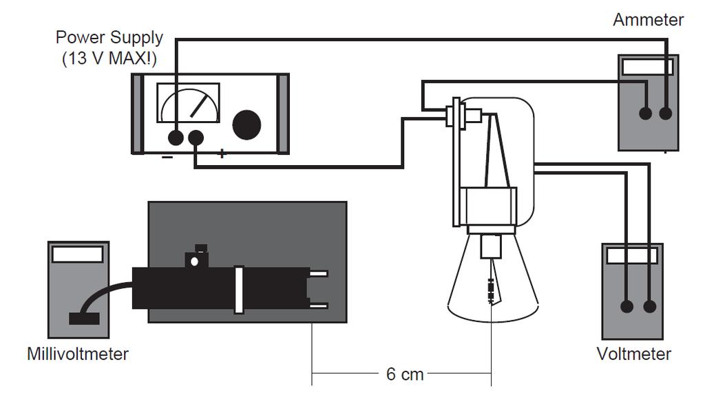 Figure 1: The experimental setup for the high temperature verification of the Stefan- Boltzmann Law, from Ref. [3]. 2.2 Precautions The bulb used in these experiments will cause burns if you touch it.