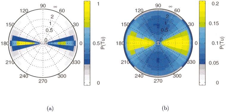 2218 JOURNAL OF PHYSICAL OCEANOGRAPHY VOLUME 33 FIG. 1. Joint PDF P (Tu, ) of the complex density ratio R defined in (8).