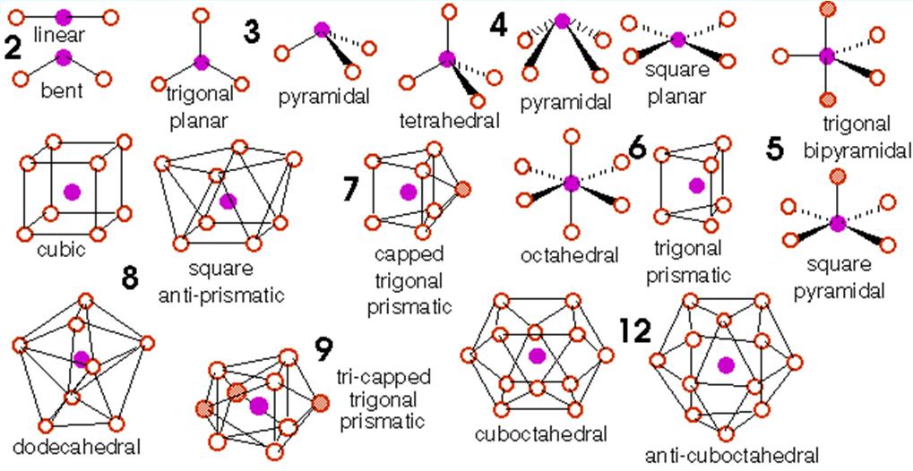 Ionic crystals may thus be considered as sets of linked