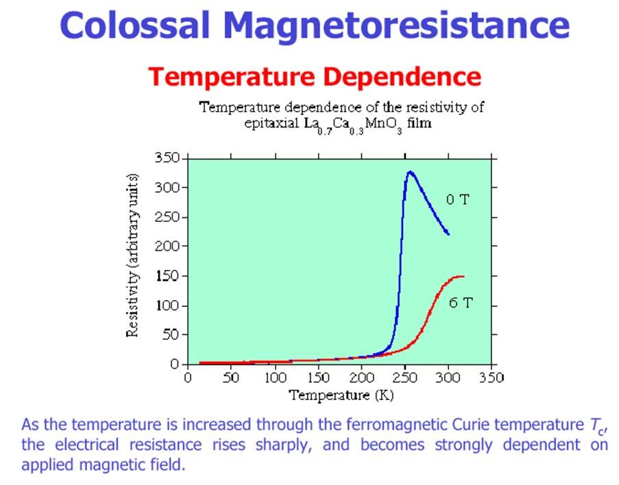 Magnetoresistive materials: LaMnO3 : 1.30 Å ; 0.72 Å t=0.91 La0.5Sr0.5MnO3: 1.