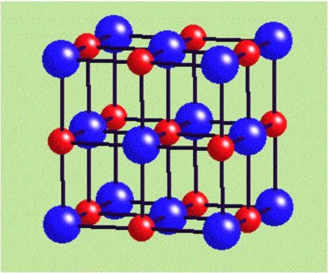 Lattice Energy= net potential energy of the arrangement of charges that form the structure.