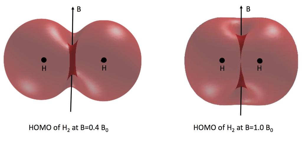 Perpendicular paramagnetic bonding Induced rotation in the antibonding H 2 orbital Emergence of rotation in antibonding H 2 triplet orbital Plots of