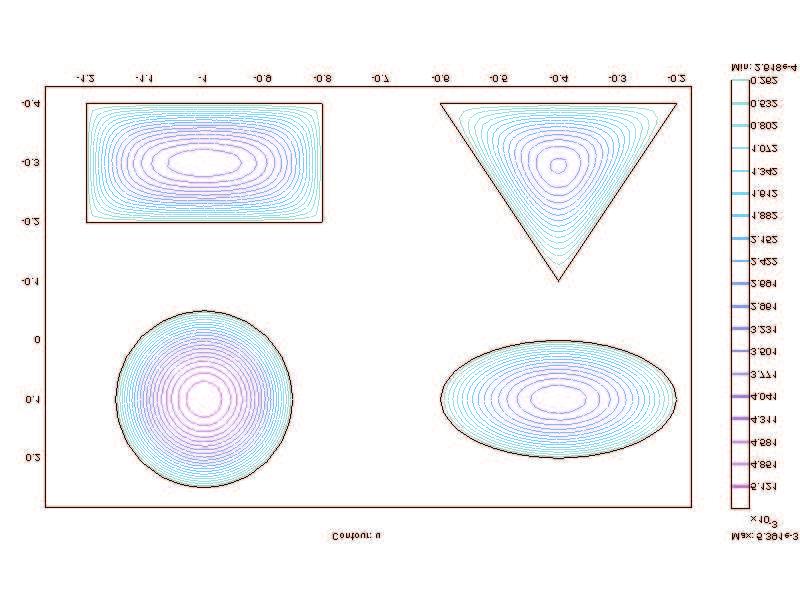 CHAPTER 3. FEMLAB SIMULATIONS Figure 3.1: A diagram showing the simulation results of the velocity field for a circular, elliptical, rectangular and triangular cross-section.