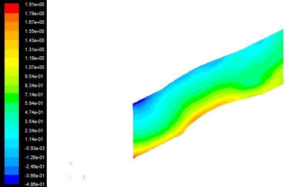 Figure 9: Contours of total pressure for model 2.