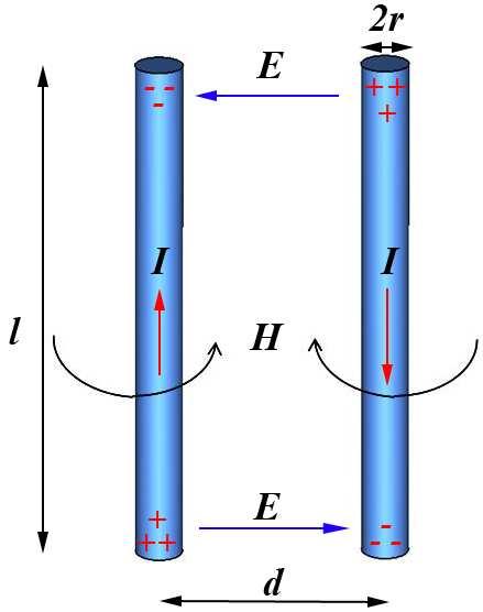 fields, E, and the magnetic field, H are shown. the magnetic resonant frequency f m is given by f m = c 0 π 1 ɛ r l, which is same as Eq. (3.6). Figure 3.