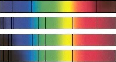 If you observed the hydrogen line discussed in questions 14 and 15, what color would it have? a. purple b. green c. white d. all the colors of the rainbow e. red A. B. Examine the two spectra above.