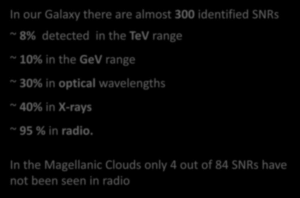 optical wavelengths ~ 40% in X-rays ~ 95 % in radio.