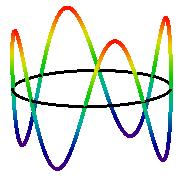 decreases. Tis is a quantum effect, a consequence of de Broglieʹs ypotesis tat electrons ave wave like properties. As Klaus uedenberg as written, ʺTere are no ground states in classical mecanics.
