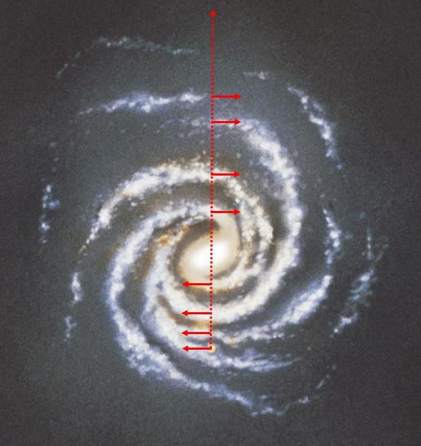 To figure this out, consider the following figure, which shows what our galaxy might look like face on.