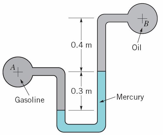 Probelms.43 Pipe A contains gasoline (SG=0.7), pipe B contains oil (SG=0.9).