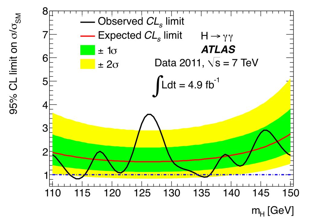 Combined 95% CL exclusion limits on tanβ as a function of m H+ [23].