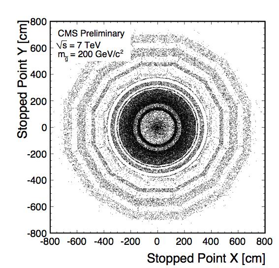 particle will loss E more quickly than mip (higher de/dx) some of them will stop in the detector and eventually decay out-of-time w.r.t. beam crossing Two complementary analyses in CMS 1.