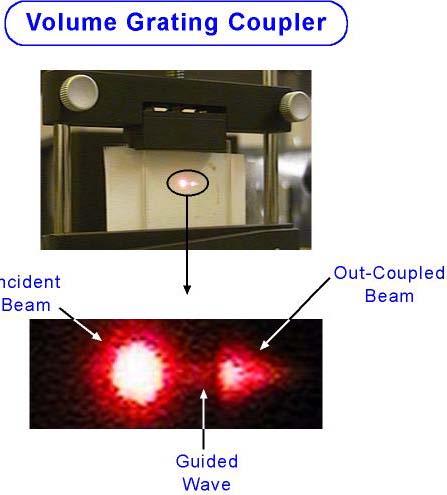 Holographic Grating Coupler θ f z x