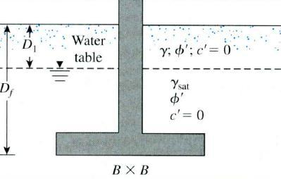 3. A suare foundation ( x ) has to be constructed as shown below. Assume that γ = 6.5 k/m 3, γ sat = 8.55 k/m 3, = 34, D f =.