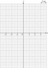 second on the x-axis and cm to 0 metres on the y-axis, draw the graph of the function. Soalan.. 8 (a) Diberi y, cari nilai y apabila x 8 Given y, find the value of y when x (i) x, (ii) x 8, (iii) x.