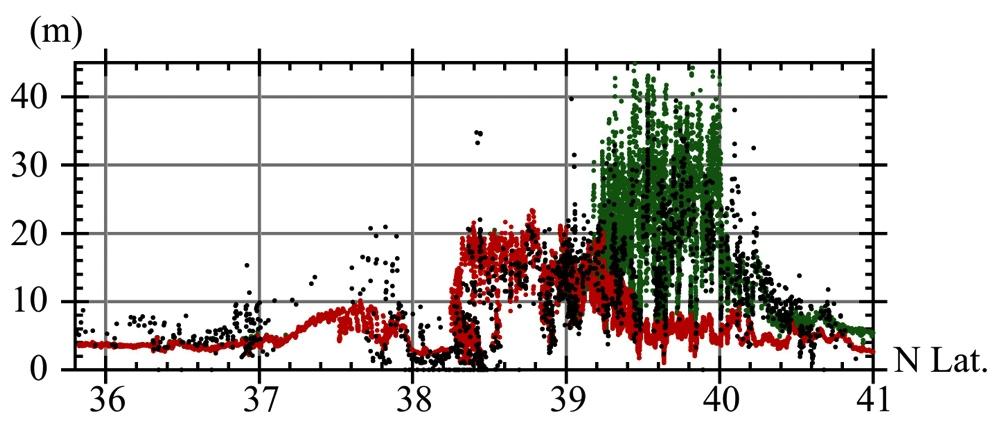 Figure 4 shows time series of surface elevations computed at a few DART buoys, for both co-seismic sources, as compared to measurements, close to Japan, in Hawaii, off of Oregon and Chili.