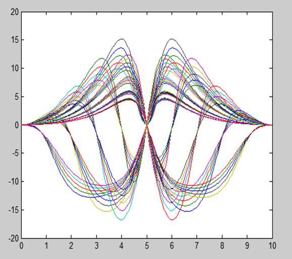 6.2 Variation of Input Flux 6 REFINING THE SOLUTION Figure 6.3: w k Functions for a Flux Centered at 5 Figure 6.