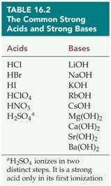 Acid/Base Strength "Strength" = measure of efficiency of production of H + (or OH - ), extent of dissociation.