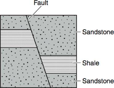 What data is trying to be explained by the diagram below? Why similar fossils are found on different continents Which rock type is being described in the following statement?