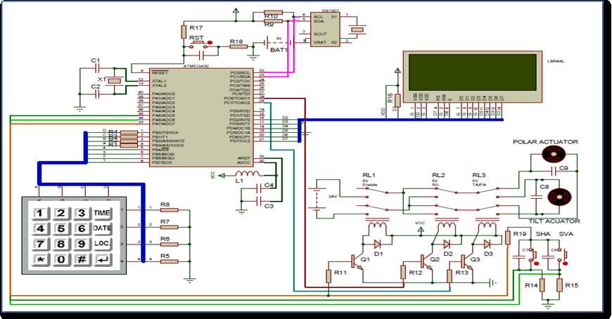 The microcontroller (ATmega32) controls the whole system including the real time controller unit, (RTC) which has 328 Hz crystal for accurate timing.