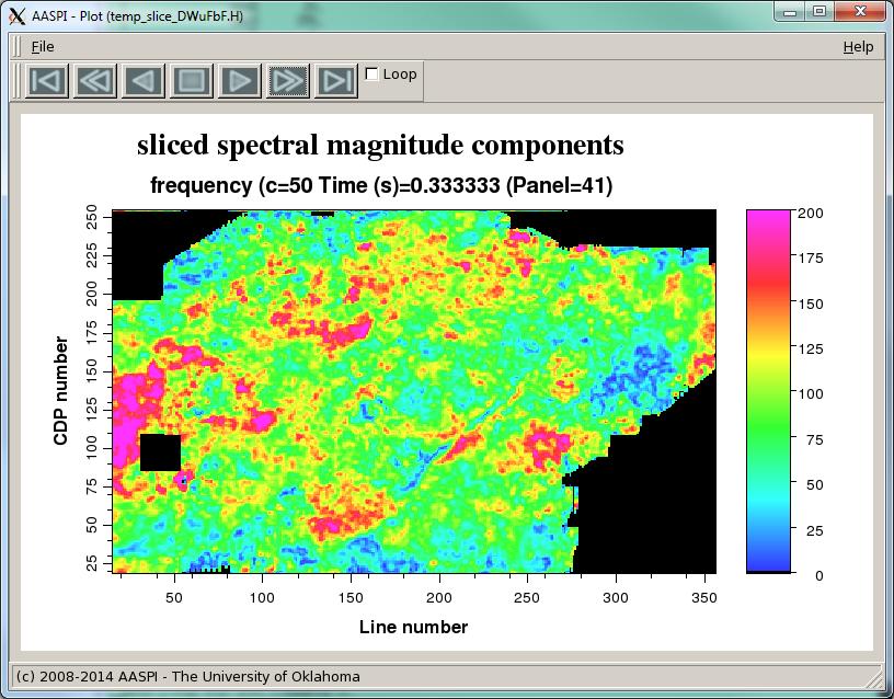 o better understand how big portion every principal component cover, we plot the eigenvalues s magnitude.