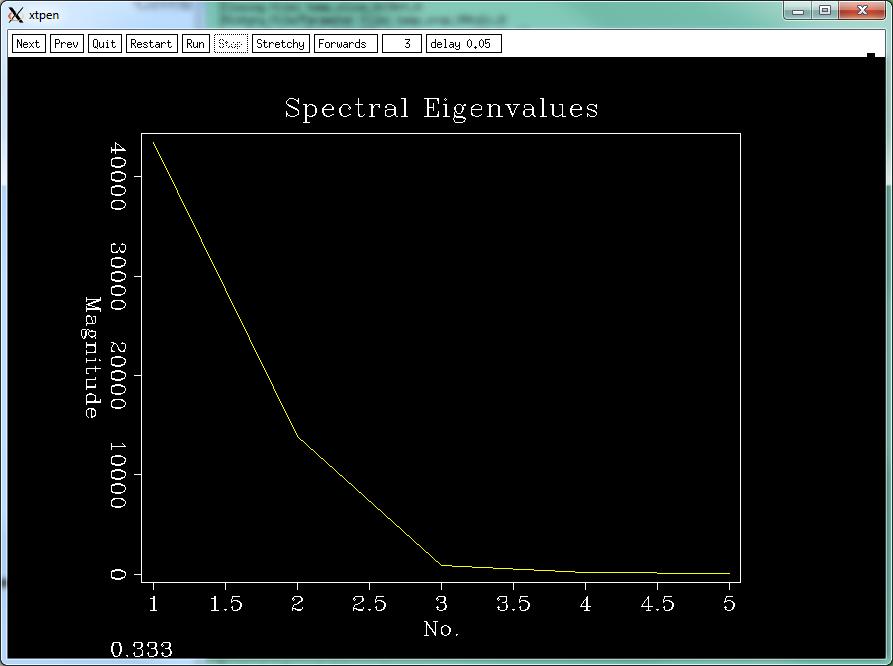 Graph < spectra_eigenvalue_docu_0.h Stube & For the t = 0.