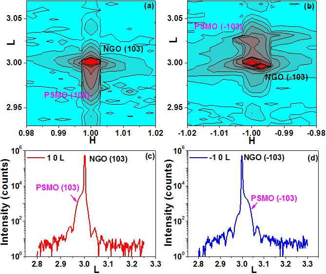 NGO substrate peak, the midpoint of +1 order thickness oscillation and -1 order thickness oscillation could be viewed as the main peak position of PSMO film.