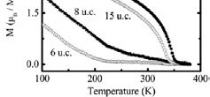 (a) Kim et al. (b) Huijben et al. 8 u.c. Fig. 3.15: Temperature dependent magnetization measurements for PLD-grown LSMO ultra-thin films on STO.