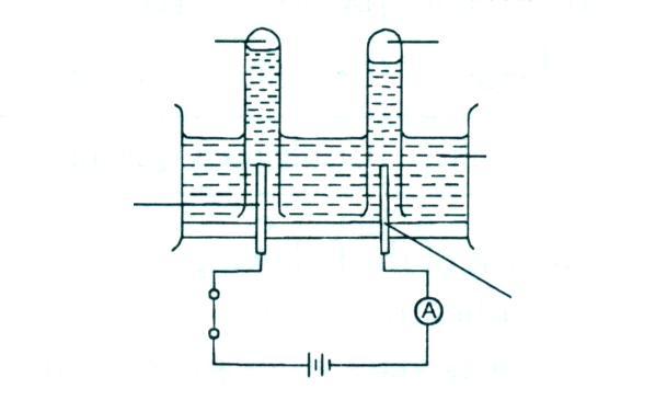 SULIT 12 18 iagram 12 shows the apparatus used for the electrolysis of water. Rajah 12 menunjukkan radas yang digunakan untuk elektrolisis air.