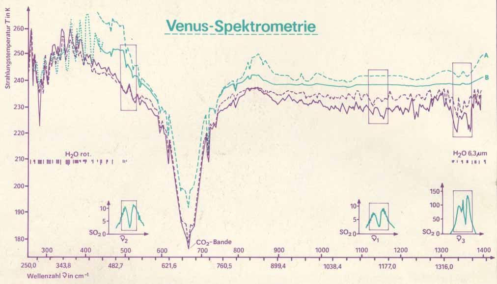 Early remote sensed deep space spectroscopy of terrestrial planets I Interferometry