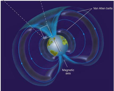 Earth s Magnetosphere Charged