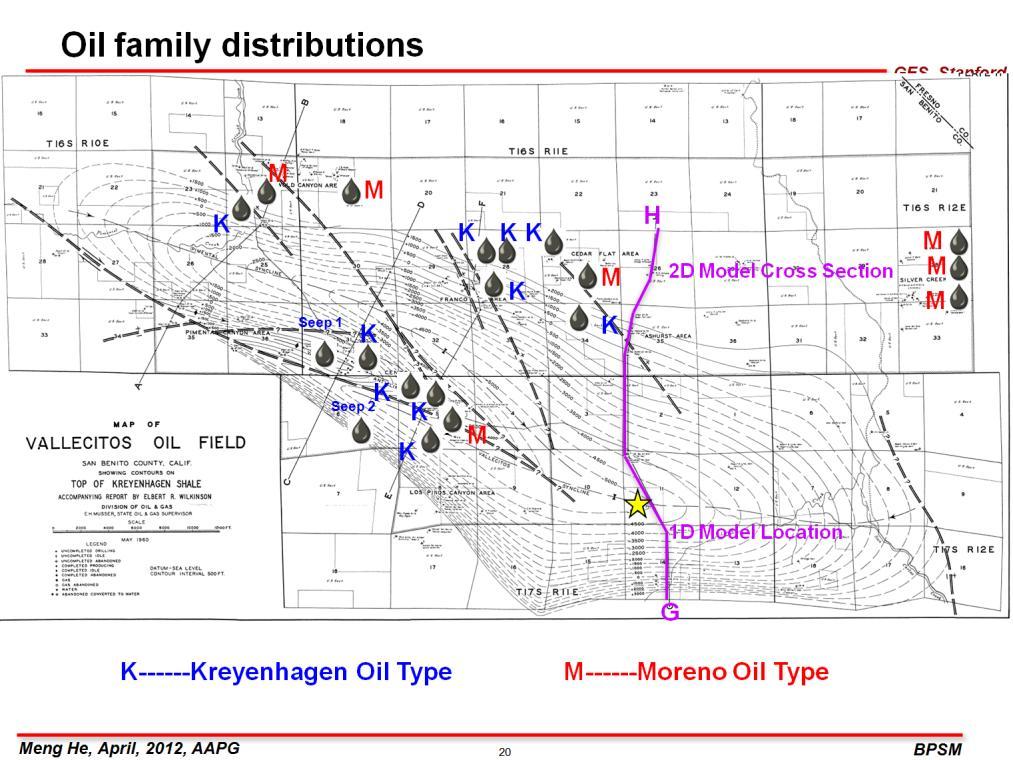 Presenter s notes: Here is the distribution of the oil types.