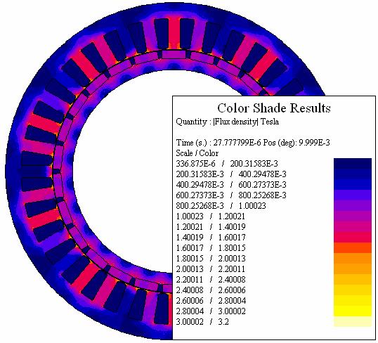 . stator core stator windings rotor magnets rotor core In order to increase the accuracy of the cogging torque computation results the airgap region is meshed using three layers of finite elements.