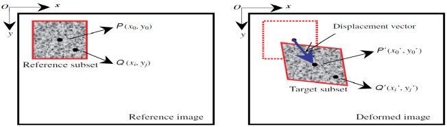 Reference image shows preview of grid coordinated display (b) shows displacement vectors of each co-ordinate point [4].