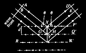 Properties of X Rays Bragg's Law According to W. L. Bragg, X-ray diffraction can be viewed as a process that is similar to reflection from planes of atoms in the crystal.