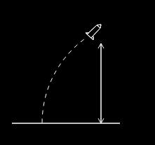 0. A model rocket is launched with an initial upward velocit of 35 ft/ s. The rocket's height h (in feet) after t seconds is given b the following.