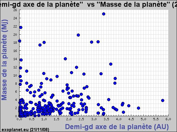 TYPE II MIGRATION Many exoplanets are giant planets, close to their host star, where