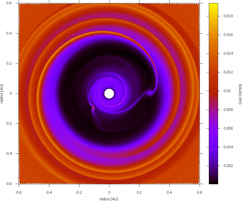 MIGRATION in RESONANCE If two planets in the disk +