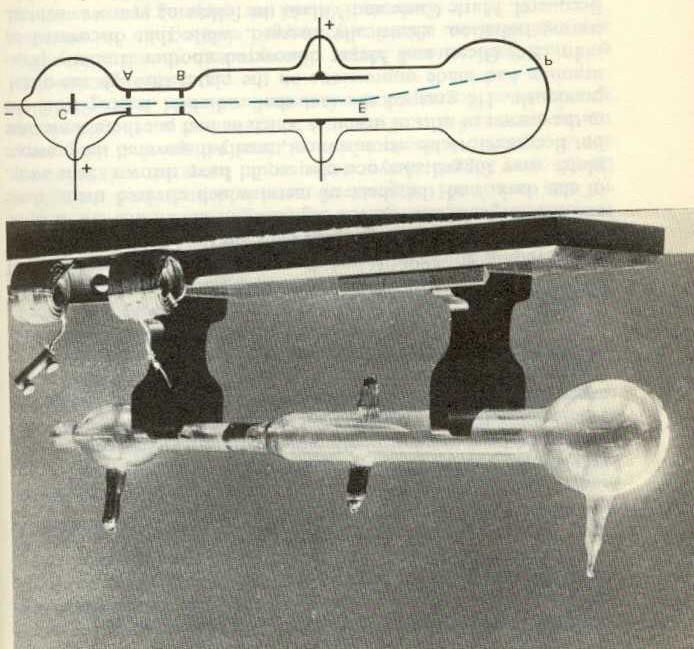 Electrostatic A ccelerator Crookes s Tube Gouiran, Robert;