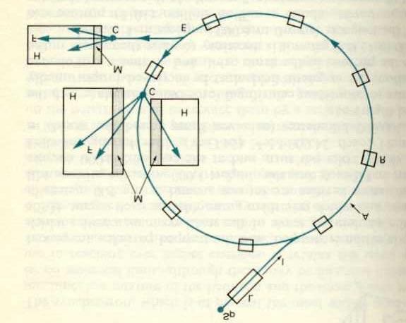 M acro-view of Synchrotron Gouiran, Robert; Particles