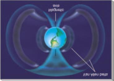 Van Allen Belts (Two doughnut shaped high-energy particle zones